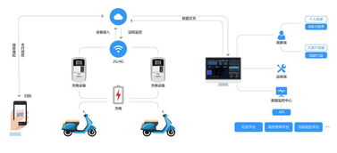 猛犸充電獲螞蟻金服投資，以支付寶小程序深耕下沉市場，強化互聯網數據服務