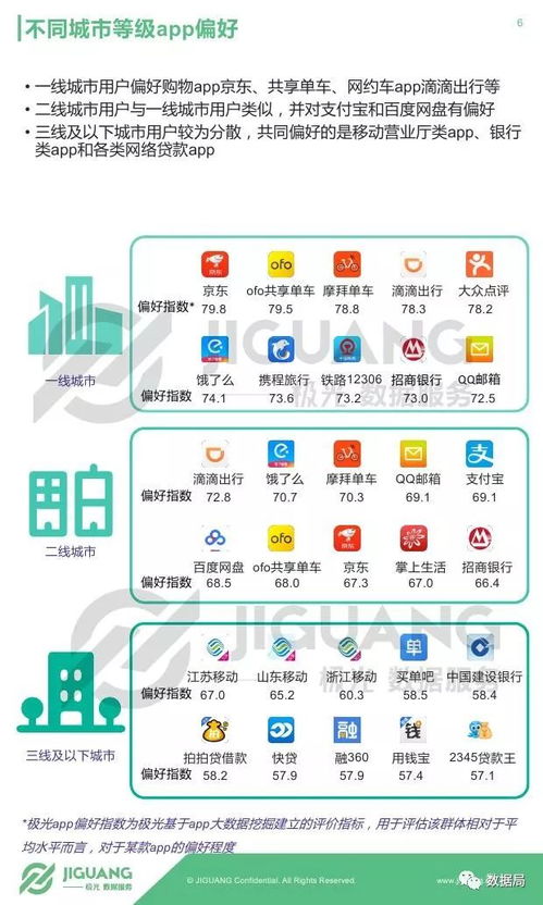 極光大數(shù)據(jù)《2017年Q3移動互聯(lián)網(wǎng)報(bào)告》 洞察移動互聯(lián)網(wǎng)下半場的數(shù)據(jù)脈動